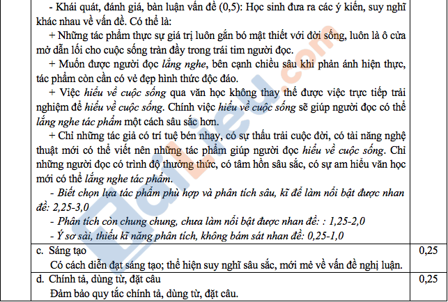 Đáp án môn Văn thi vào 10 TPHCM 2020 của Sở giáo dục_8