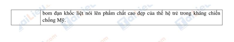 Đáp án đề thi tuyển sinh lớp 10 môn Văn Đồng Nai 2020_4