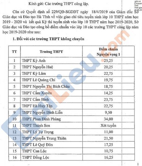 Bảng điểm chuẩn tuyển sinh lớp 10 2019 THPT công lập Hà Tĩnh