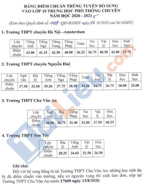 Bảng điểm chuẩn vào lớp 10 2020 bổ sung của các trường THPT Chuyên tại Hà Nội