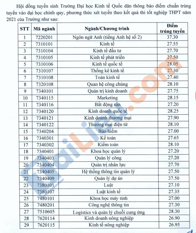 Điểm chuẩn đại học Kinh Tế quốc Dân 2021