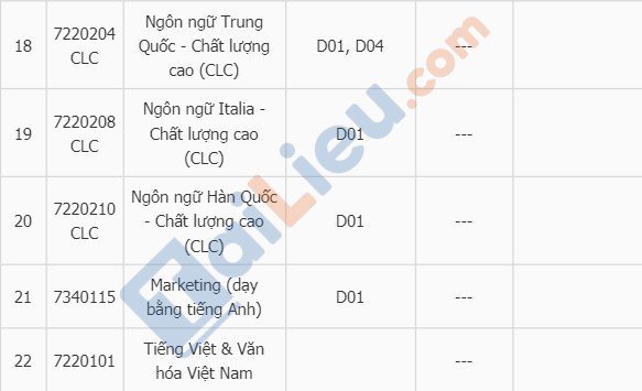 Điểm chuẩn trường đại học Hà Nội năm 2018-3
