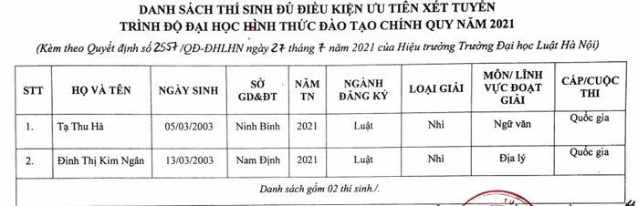 Danh sach trung tuyen thang, uu tien xet tuyen DH Luat Ha Noi nam 2021