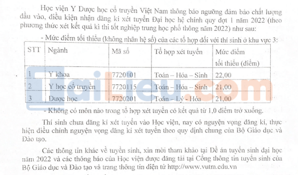 Điểm sàn 2022 Học viện Y dược học cổ truyền Việt Nam
