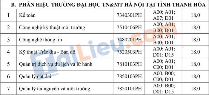 Dai hoc Tai nguyen va Moi truong Ha Noi cong bo diem chuan hoc ba 2021 dot 2