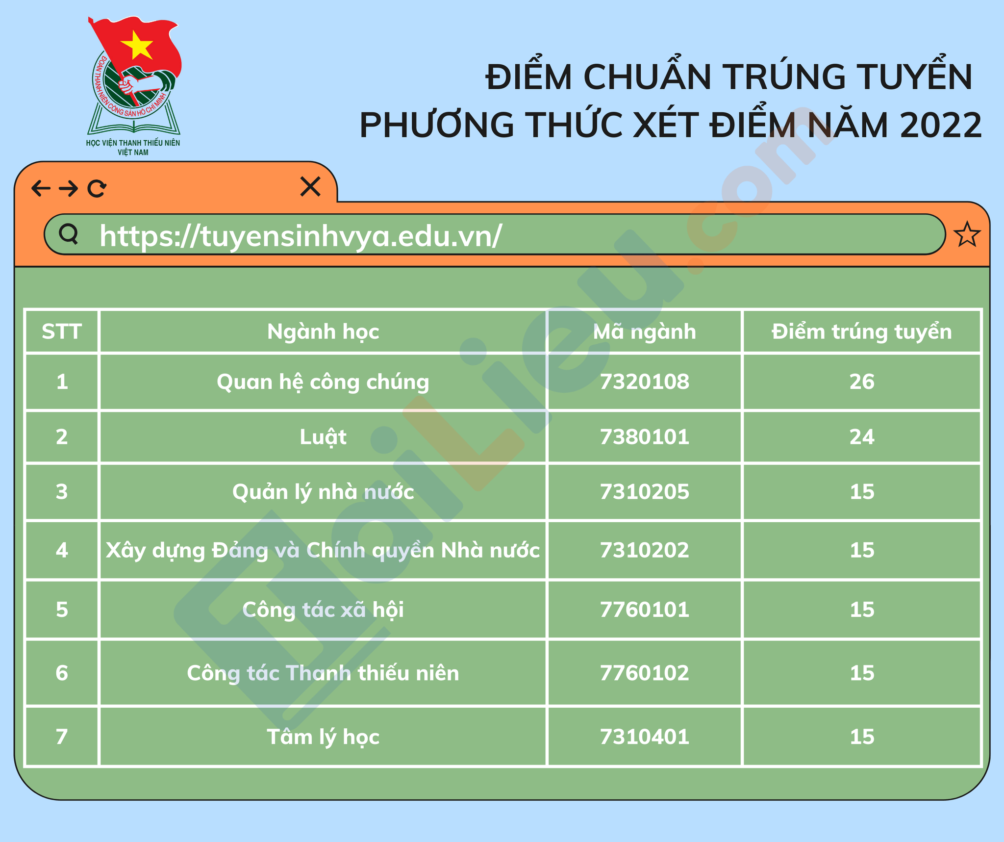 Điểm chuẩn Học viện Thanh Thiếu Niên Việt Nam 2022