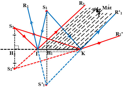 Hình 2 vận dụng : bài 9 Vật lý lớp 7: Tổng kết chương 1-quang học