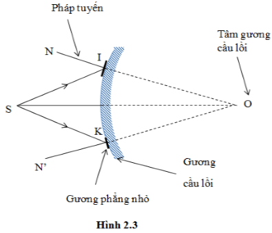 Hình 3: Lý thuyết bài 9 vật lý 7