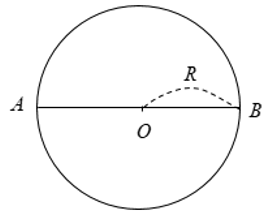 Hình 1: Giải Toán 9 Bài 2: Đường kính và dây của đường tròn