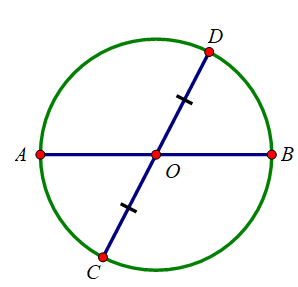 Trả lời câu hỏi Bài 2: Đường kính và dây của đường tròn Toán Lớp 9