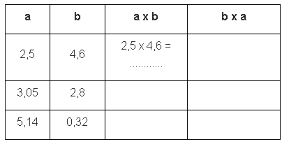 Lời giải Vở bài tập toán Lớp 5 trang 72 chi tiết nhất - 2
