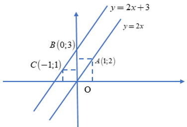 lý thuyết bài 4: 2 đường thẳng song song và 2 đường thẳng cắt nhau