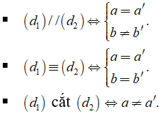 Lý thuyết bài ôn tập chương 2 hàm số bậc nhất 