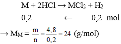 Trắc nghiệm Hóa 9 Bài 17 (có đáp án): Dãy hoạt động hóa học của kim loại | Bài tập Hóa học 9 có đáp án