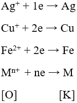 Lý thuyết dãy điện hóa của kim loạic