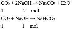 Lý thuyết Hóa 9 Bài 28: Các oxit của cacbon hay, chi tiết | Hóa học lớp 9