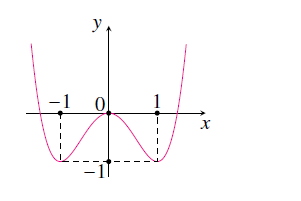 hàm số y=f(x)