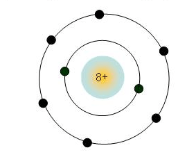Lý thuyết Hóa 9 Bài 31: Sơ lược về bảng tuần hoàn các nguyên tố hóa học hay, chi tiết | Hóa học lớp 9