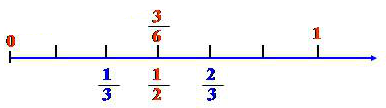 Viết phân số thích hợp vào vạch ở giữa 1/3 và 2/3 trên tia số trang 149 sgk Toán 5 | Để học tốt Toán 5