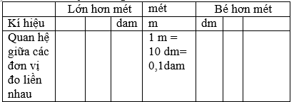 Viết cho đầy đủ bảng đơn vị đo độ dài theo mẫu sau trang 152 sgk Toán 5 