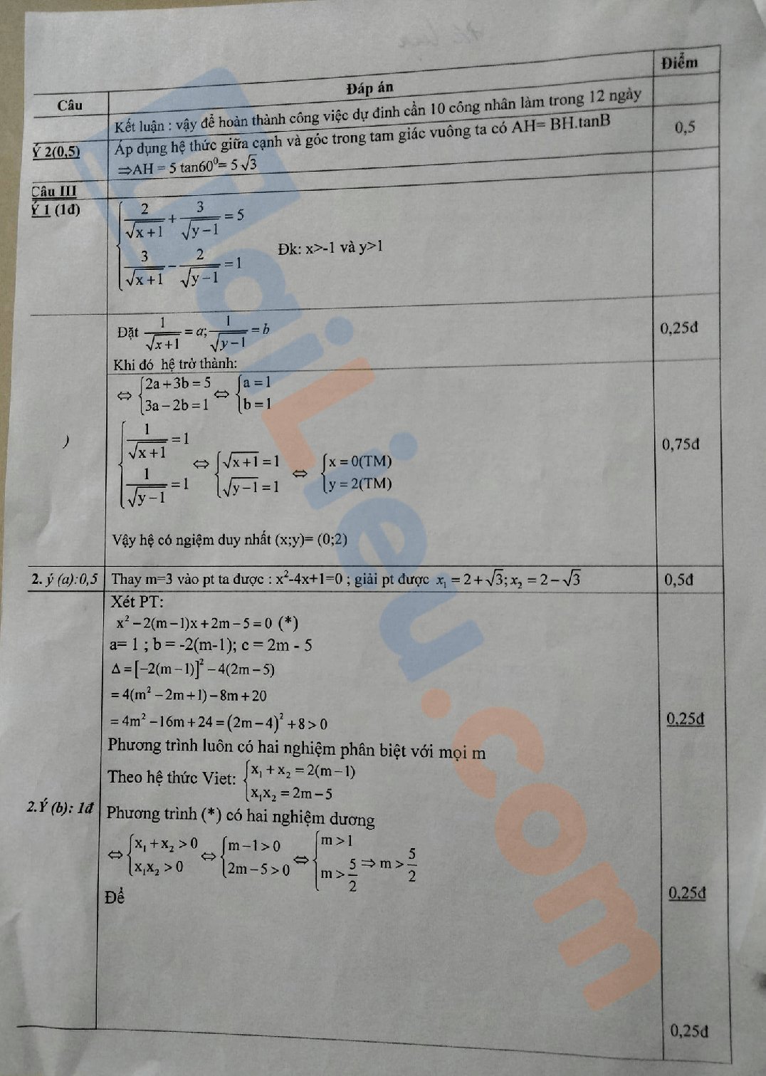 đáp án Đề thi thử vào lớp 10 môn Toán 2021 THCS Hồng Dương - Hà Nội