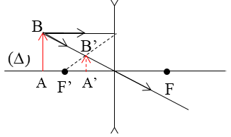 Lý thuyết Vật lý 9 bài 51: Bài tập quang hình học ngắn gọn nhất