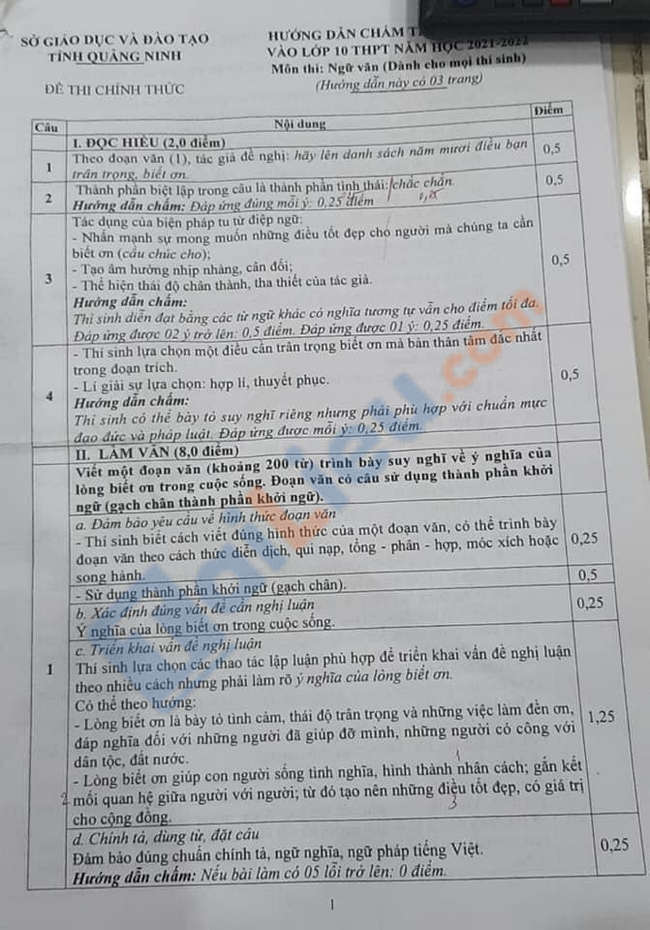 Đáp án đề thi vào lớp 10 môn văn tỉnh Quảng Ninh 2021-1