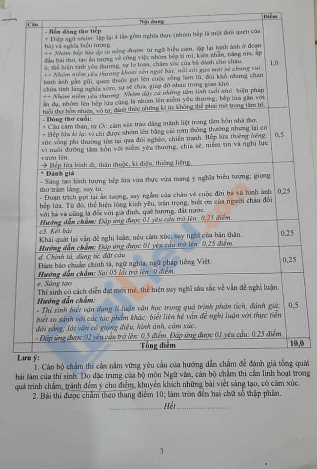 Đáp án đề thi vào lớp 10 môn văn tỉnh Quảng Ninh 2021-3
