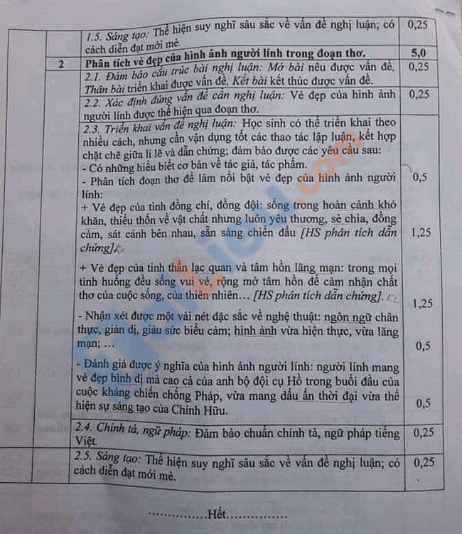 Đáp án đề thi vào lớp 10 môn văn tỉnh Quảng Bình 2021-2