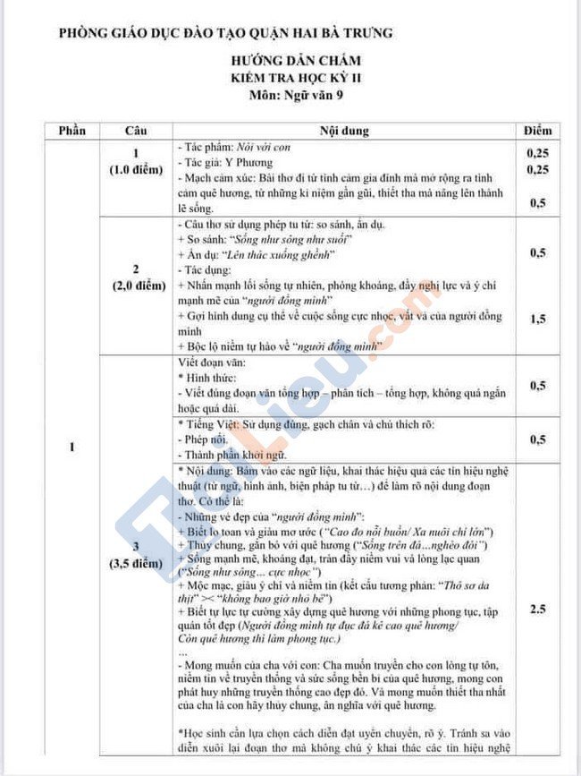 Đáp án đề thi HK 2 môn văn lớp 9 quận Hai Bà Trưng 2021-1