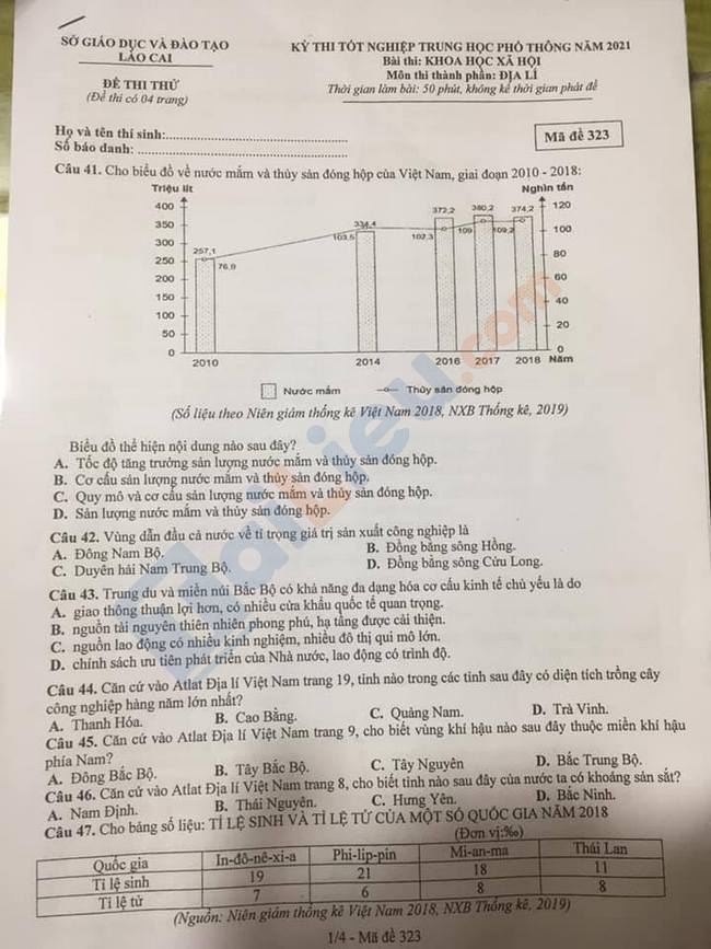 Đề thi thử THPTQG môn Địa năm 2021 tỉnh Lào Cai mã đề 323-1