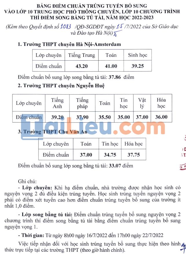 Điểm chuẩn bổ sung vào lớp 10 Hà Nội các trường chuyên năm 2022