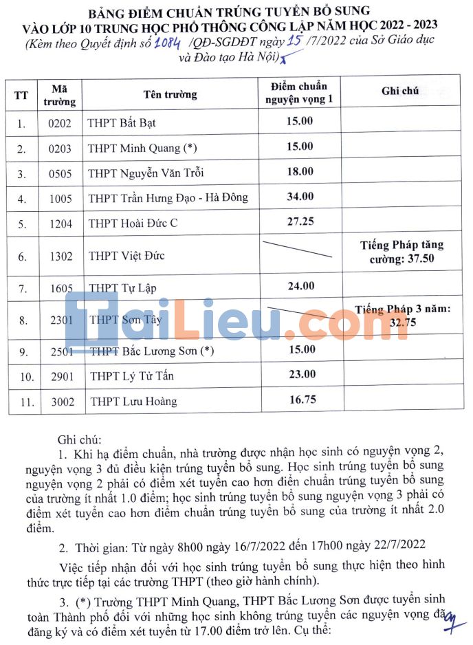 Điểm chuẩn bổ sung vào lớp 10 Hà Nội các trường THPT công lập năm 2022