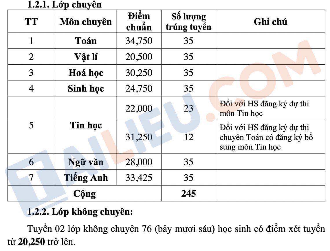 Điểm chuẩn vào 10 THPT Chuyên Nguyễn Đình Chiểu - Đồng Tháp 2022
