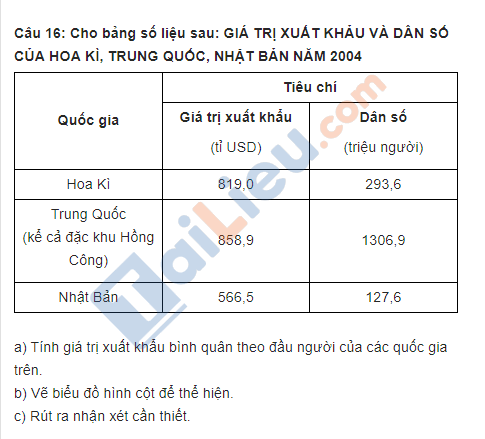 Trắc nghiệm địa lí 10 bài 40