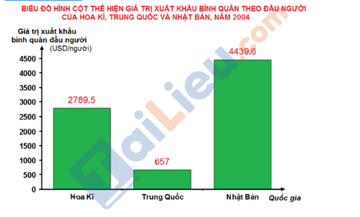 Câu hỏi địa 10 bài 40