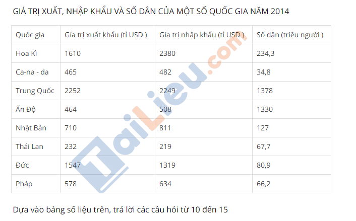 Trắc nghiệm địa 10