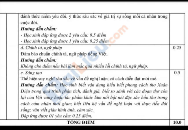 Đáp án đề thi HK 2 môn văn lớp 11 tỉnh Bắc Ninh 2021-3