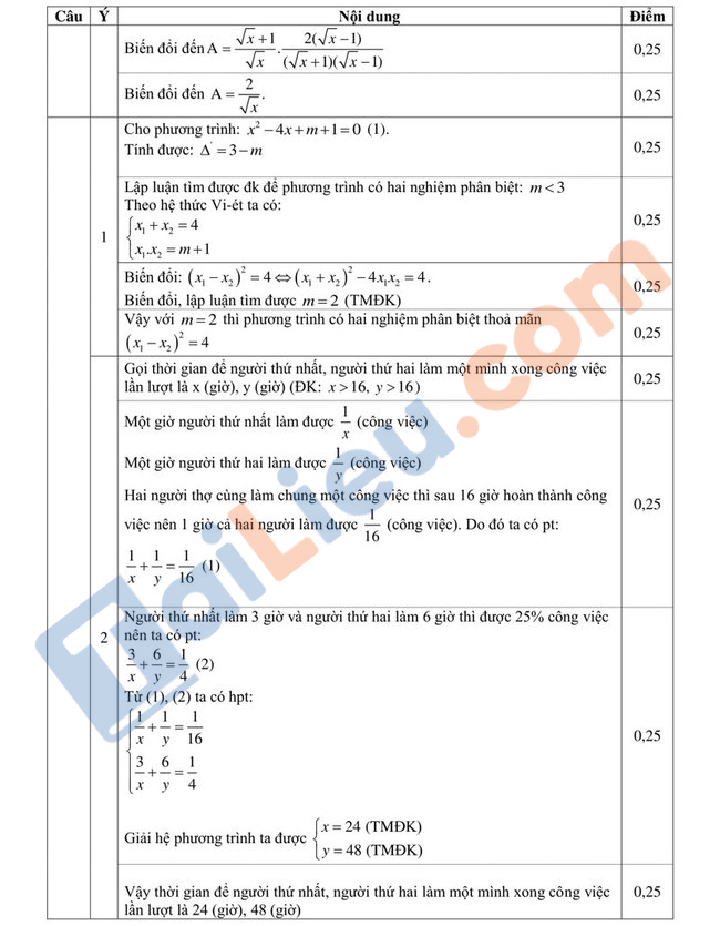 Đáp án Đề thi thử vào 10 môn Toán 2021 THCS An Phụ - Hải Dương