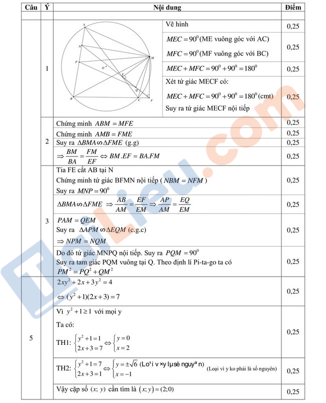 Đáp án Đề thi thử vào 10 môn Toán 2021 THCS An Phụ - Hải Dương