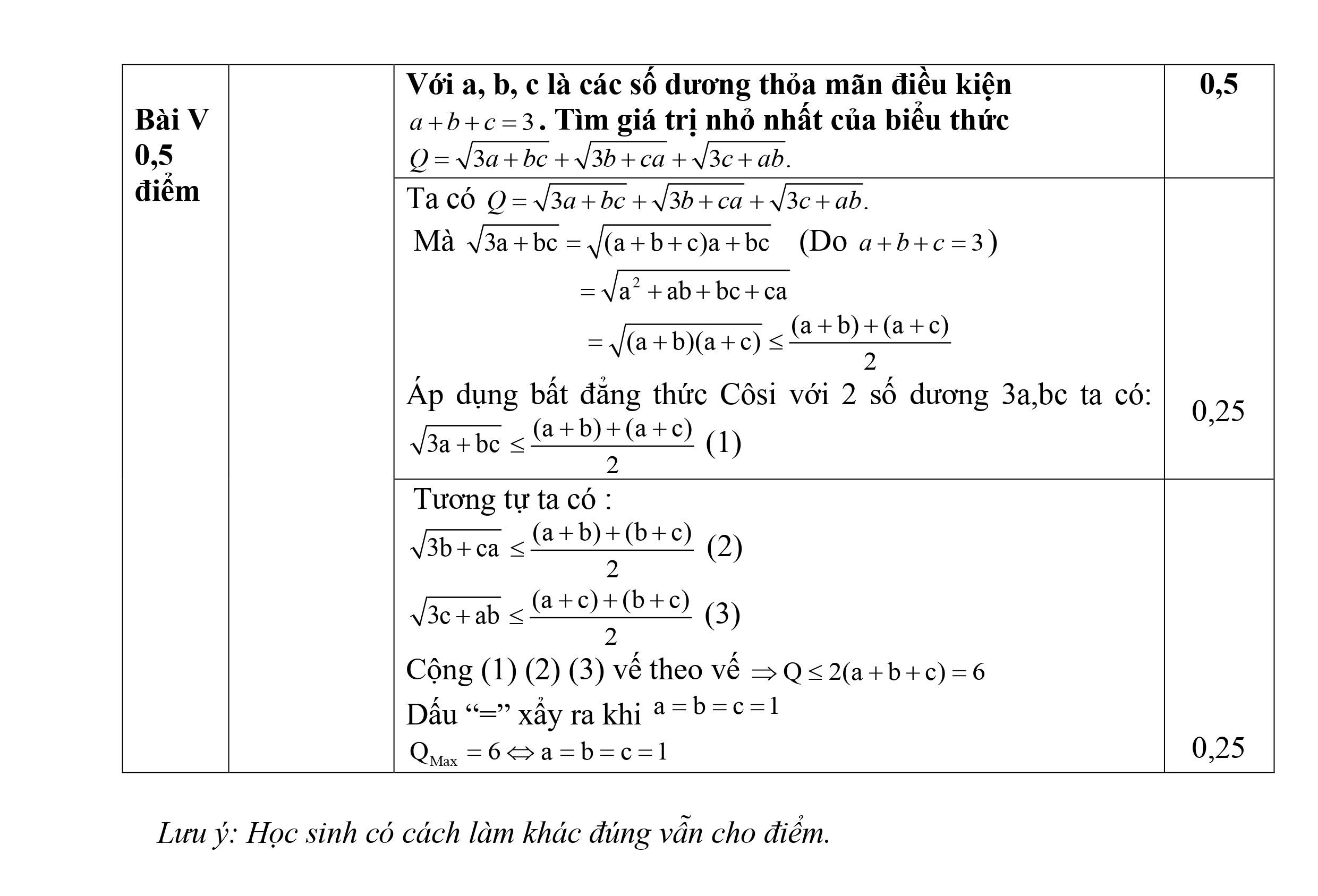 Đáp án Đề thi thử vào 10 môn Toán 2021 THCS Phương Liệt - Hà Nội (Lần 3)