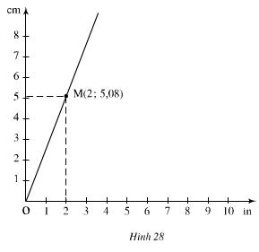 Giải bài tập SGK Toán lớp 7 bài 7: Đồ thị của hàm số y = ax (a ≠0)