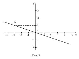 Giải bài tập SGK Toán lớp 7 bài 7: Đồ thị của hàm số y = ax (a ≠0)