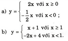 Giải bài tập trang 41, 42 SGK Đại số 10 chương 2: Hàm số y = ax + b