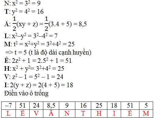  Toán lớp 7 bài 2: Giá trị của một biểu thức đại số