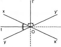 Giải bài tập SGK Toán lớp 7 bài 5: Tính chất tia phân giác của một góc