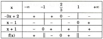 Giải bài tập trang 94 SGK Đại số 10: Dấu của nhị thức bậc nhất