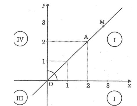giải bài tập toán 7: Mặt phẳng tọa độ