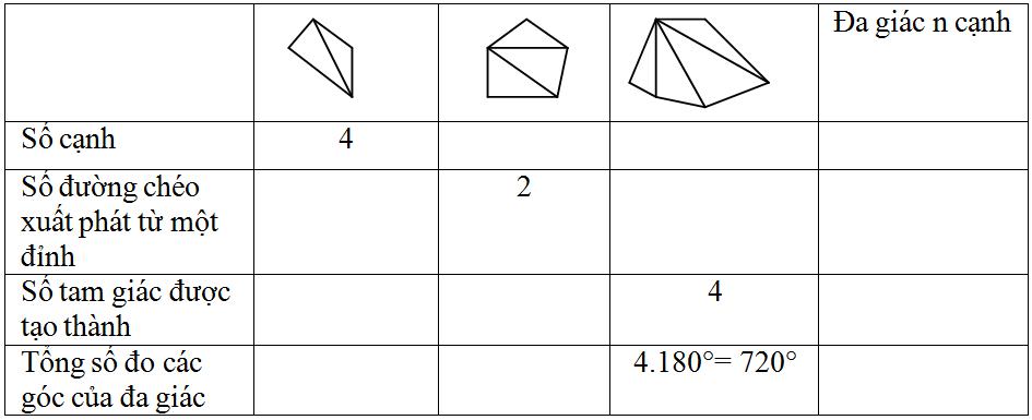 Giải bài tập SGK Toán lớp 8 bài 1: Đa giác. Đa giác đều