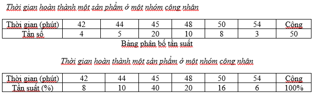 Giải bài tập Toán 10 SBT bài 1 chương 5